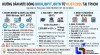 Hướng dẫn mới nhất về mức đóng BHXH, BHYT, BHTN từ 01/07/2026 tại TPHCM