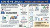 Hướng dẫn mới 2026: Thu mua phế liệu không hoá đơn có được tính vào chi phí hợp lý?