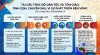 Nghị định 297/2026: Tái thiết Bộ Dân tộc và Tôn giáo