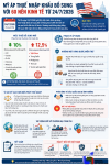 Mỹ áp thuế nhập khẩu mới với 60 nền kinh tế