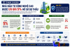 Ưu đãi 5% khi đánh giá hồ sơ dự thầu cho nhà đầu tư công nghệ cao