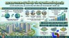 Bất động sản khu Nam TP.HCM vươn lên dẫn đầu thị trường cuối năm
