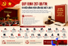 Quy định 207-QĐ/TW: 19 điều đảng viên cần đặc biệt lưu ý