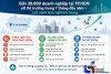 Co che safe cho startup viet - HỆ THỐNG LUẬT NGUYỄN - DỊCH VỤ LUẬT - TÀI CHÍNH KẾ TOÁN - THUẾ