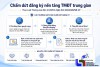 Thủ tục chấm dứt đăng ký nền tảng thương mại điện tử trung gian mới nhất