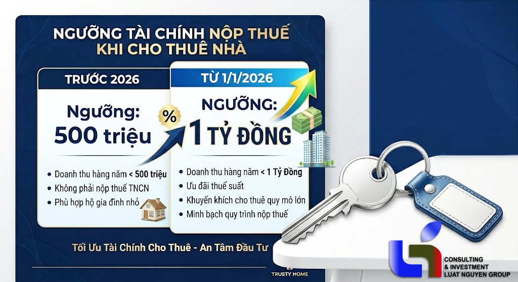 TIN VUI: CHO THUÊ NHÀ DƯỚI 1 TỶ ĐỒNG/NĂM: MIỄN THUẾ TNCN & GTGT!