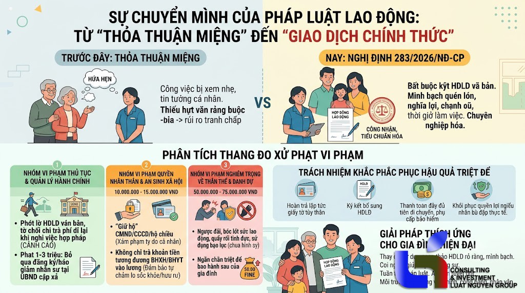 Thuê giúp việc gia đình: Rủi ro pháp lý cần biết