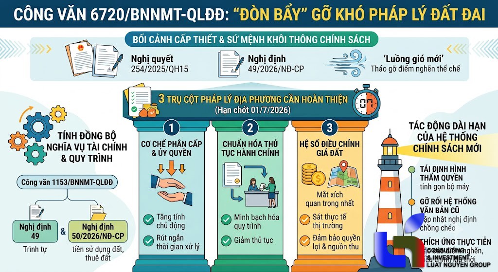 Công văn 6720: "Đòn bẩy" gỡ khó pháp lý đất đai