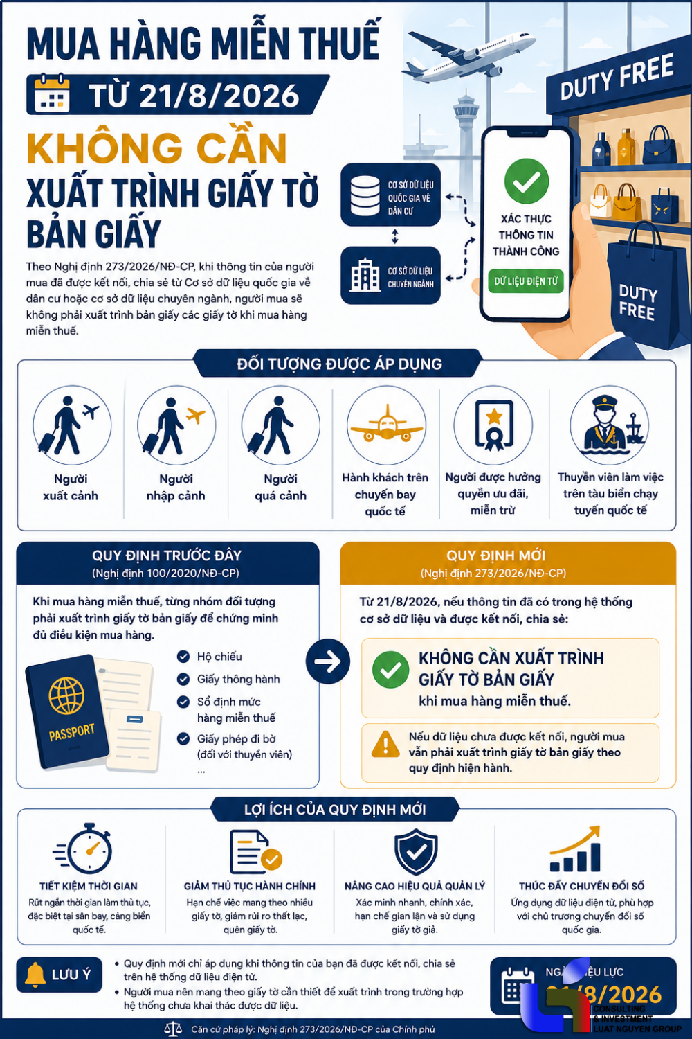 Từ 21/8/2026, mua hàng miễn thuế không cần xuất trình giấy tờ