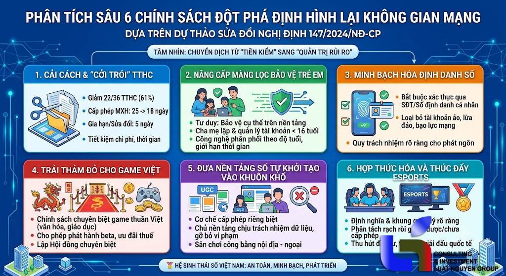 sua doi nghi dinh 147