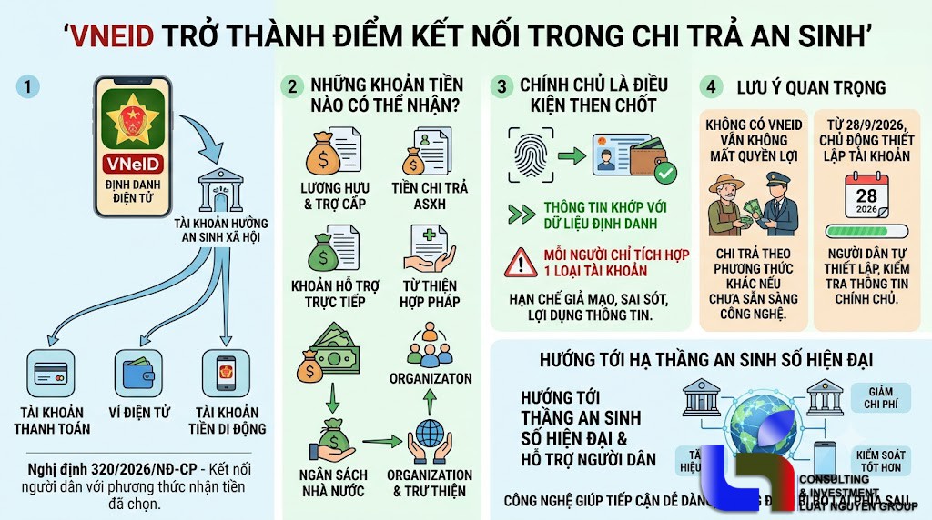 Từ 28/9, VNeID mở thêm kênh nhận lương hưu, trợ cấp