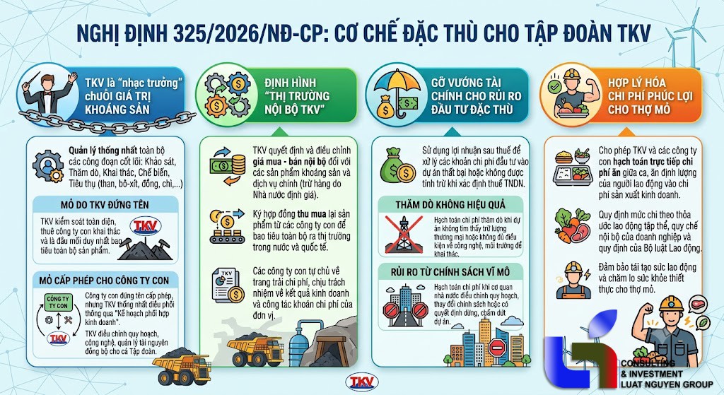 Nghị định 325/2026: Trợ lực "đặc thù" cho Tập đoàn Than - Khoáng sản