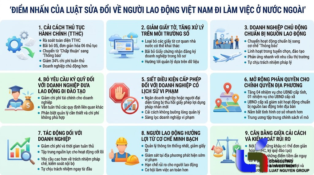 Luật mới về người Việt Nam đi làm việc ở nước ngoài có gì đáng chú ý?