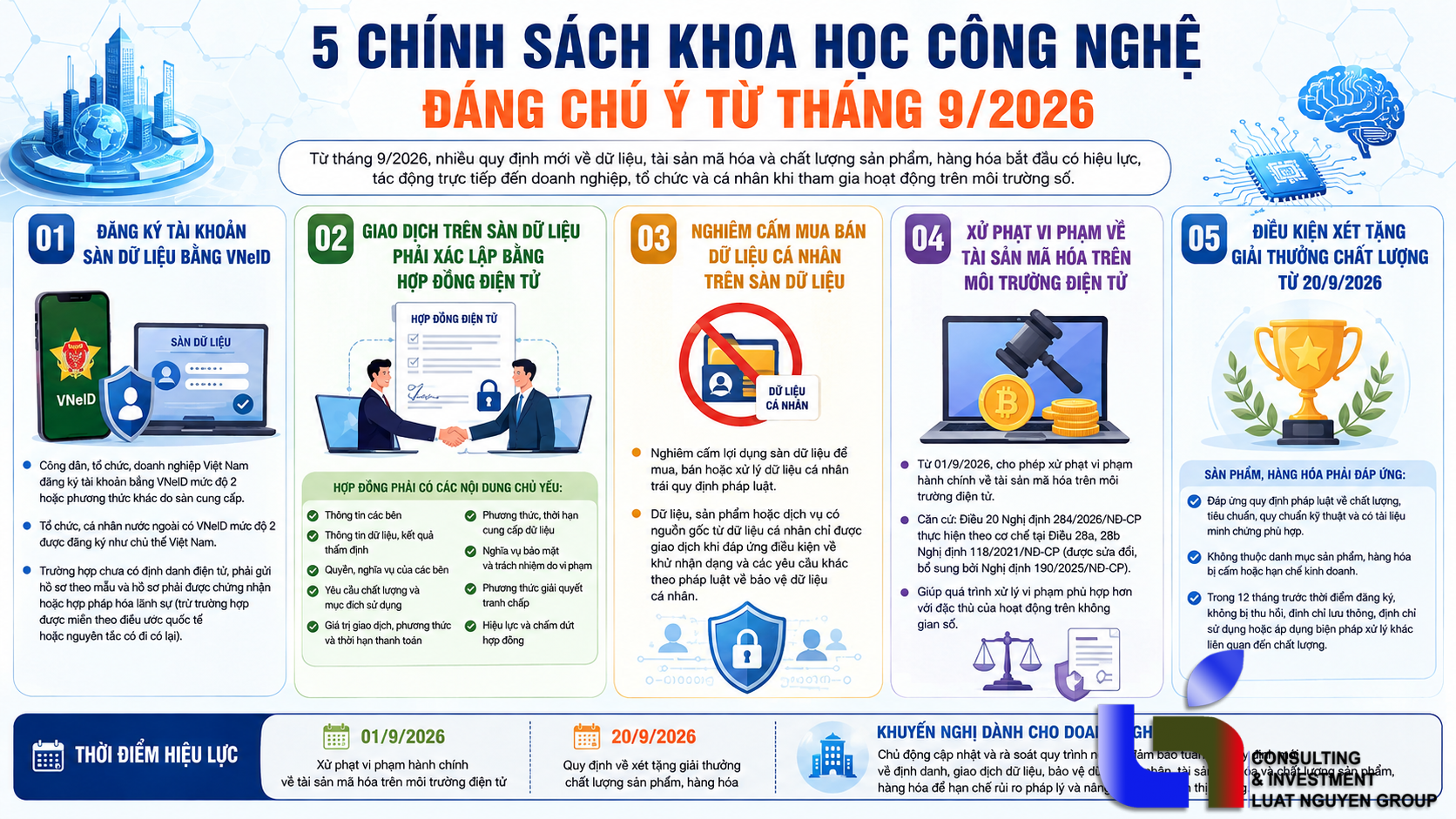 5 chính sách khoa học công nghệ đáng chú ý từ tháng 9/2026