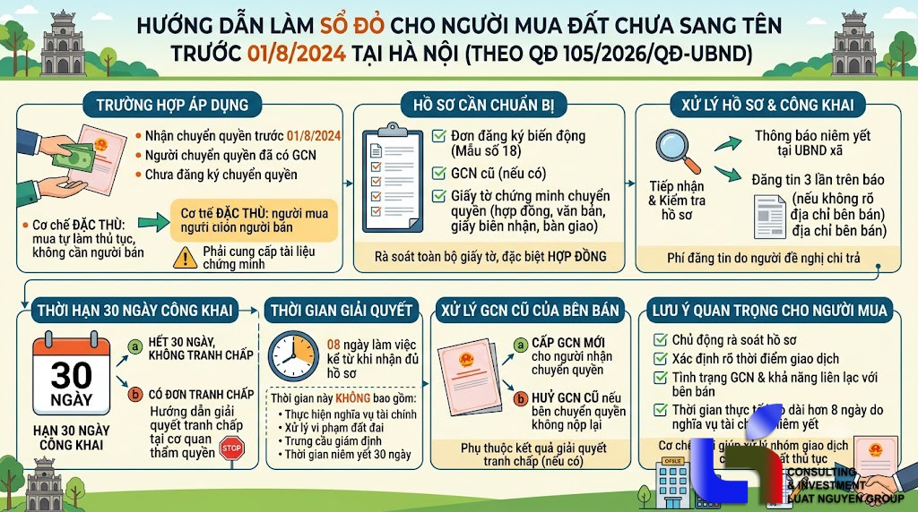 mua-dat-truoc-1-8-2024-chua-sang-ten-lam-so-do-the-nao-3380.html