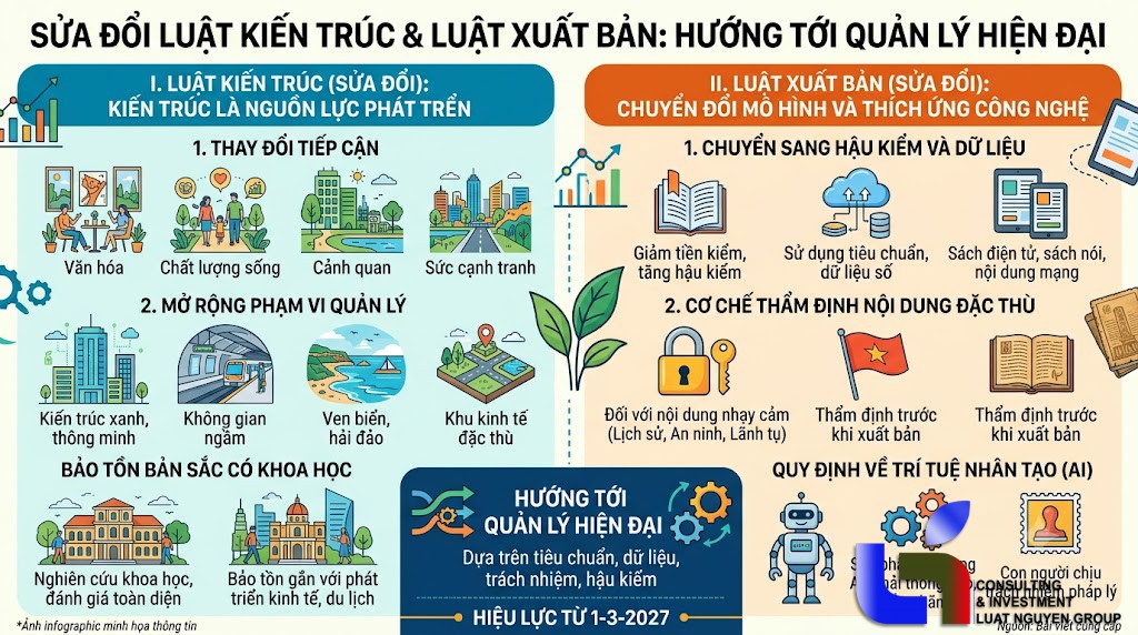 Quốc hội thông qua sửa đổi Luật Kiến trúc và Luật Xuất bản