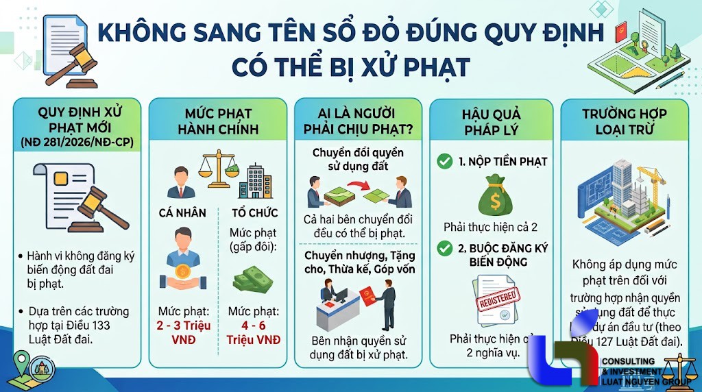Chậm sang tên Sổ đỏ có thể bị phạt đến 6 triệu đồng