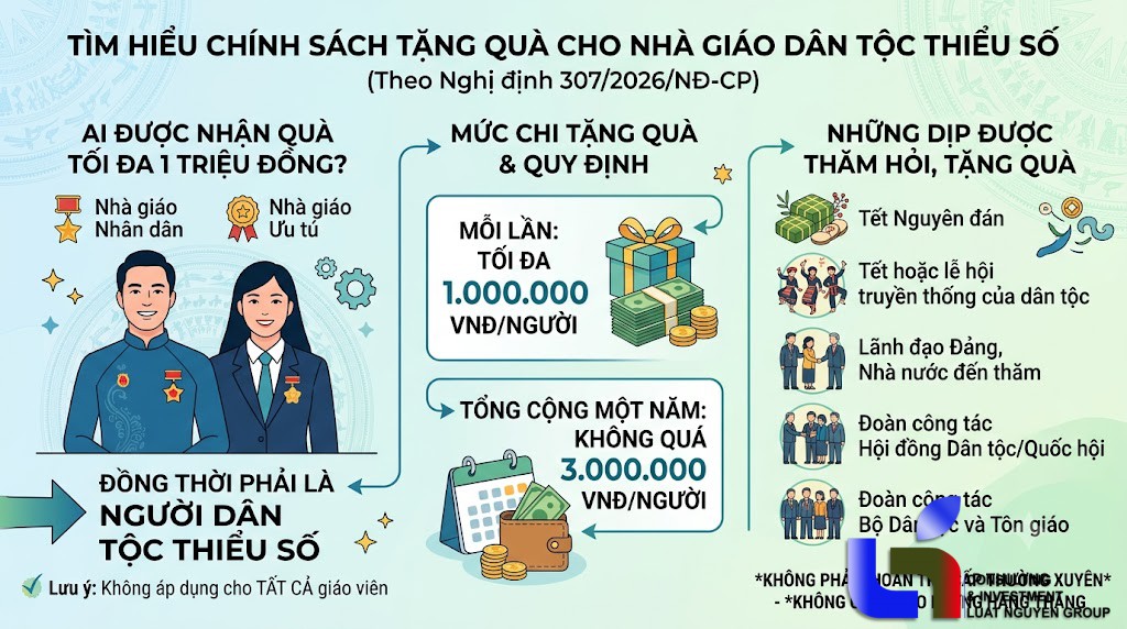 Nhà giáo dân tộc thiểu số được tặng quà từ 20/9/2026