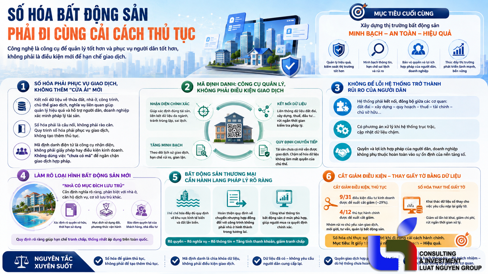 Mã định danh điện tử không được trở thành “giấy phép” giao dịch