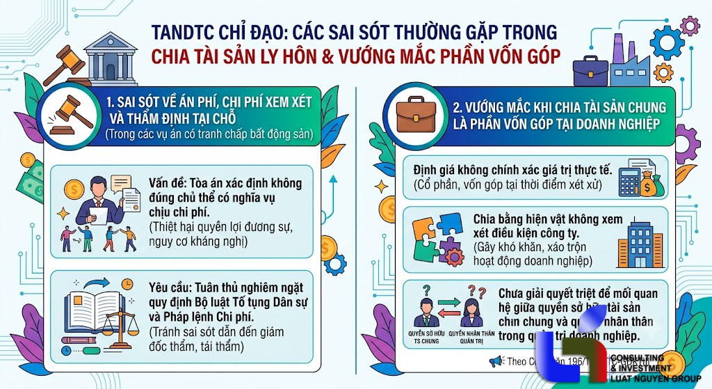 Công văn 196/TANDTC-GĐKTIII: Rút kinh nghiệm xét xử án hôn nhân gia đình