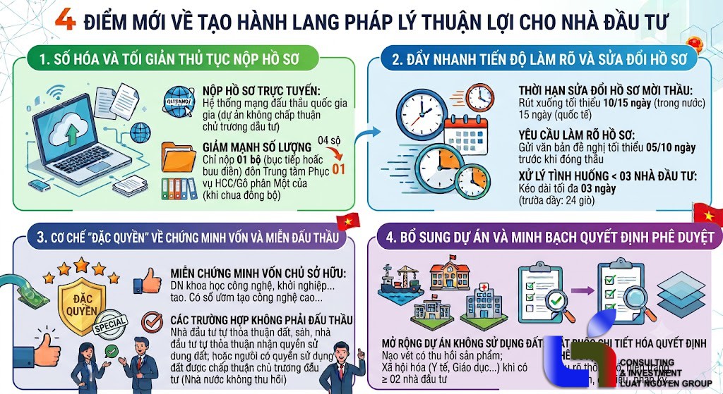 Các điểm mới đột phá trong quy chế đấu thầu lựa chọn nhà đầu tư