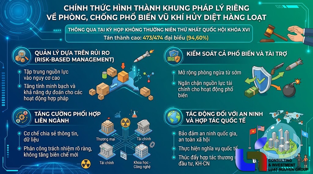 Quốc hội thông qua Luật Phòng, chống phổ biến vũ khí hủy diệt hàng loạt