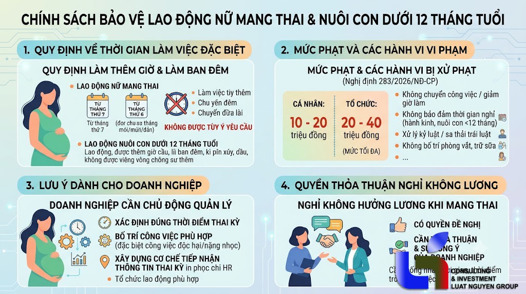 Ép lao động nữ mang thai làm thêm giờ, phạt đến 40 triệu đồng