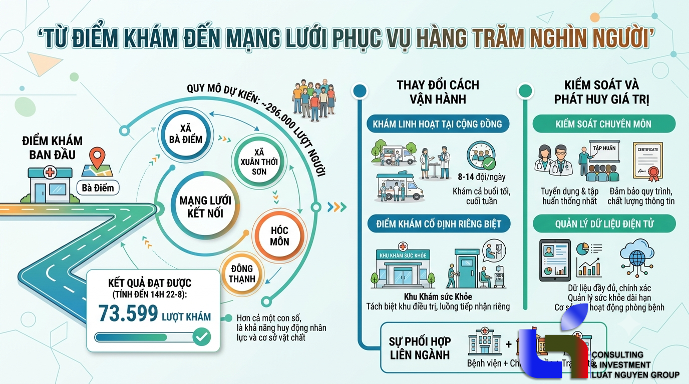Hóc Môn: Gần 74.000 lượt khám sức khỏe tại cộng đồng