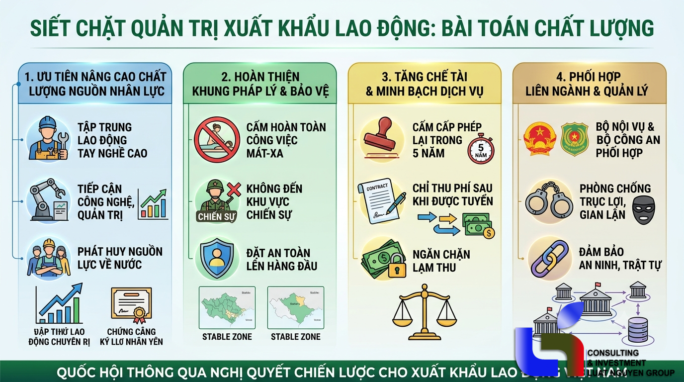 Siết chặt quản trị xuất khẩu lao động: Bài toán chất lượng