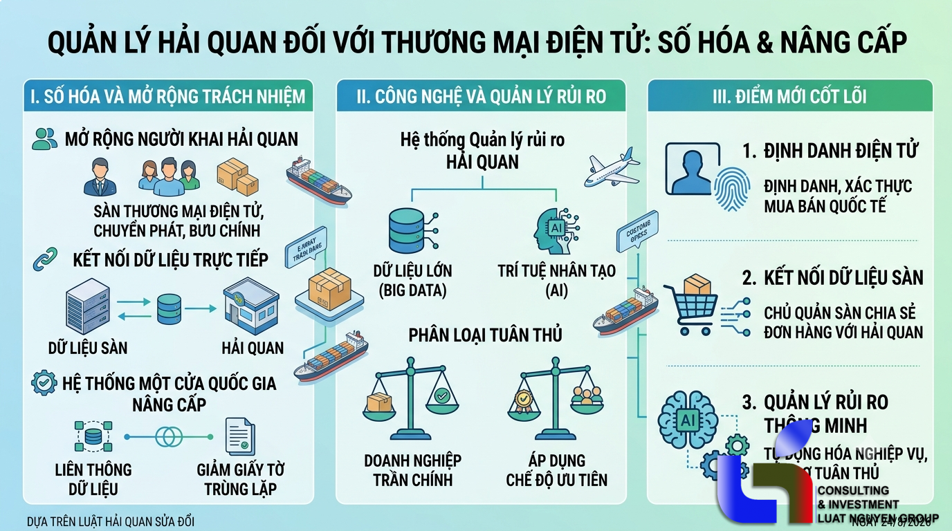 Siết chặt quản lý hải quan đối với thương mại điện tử