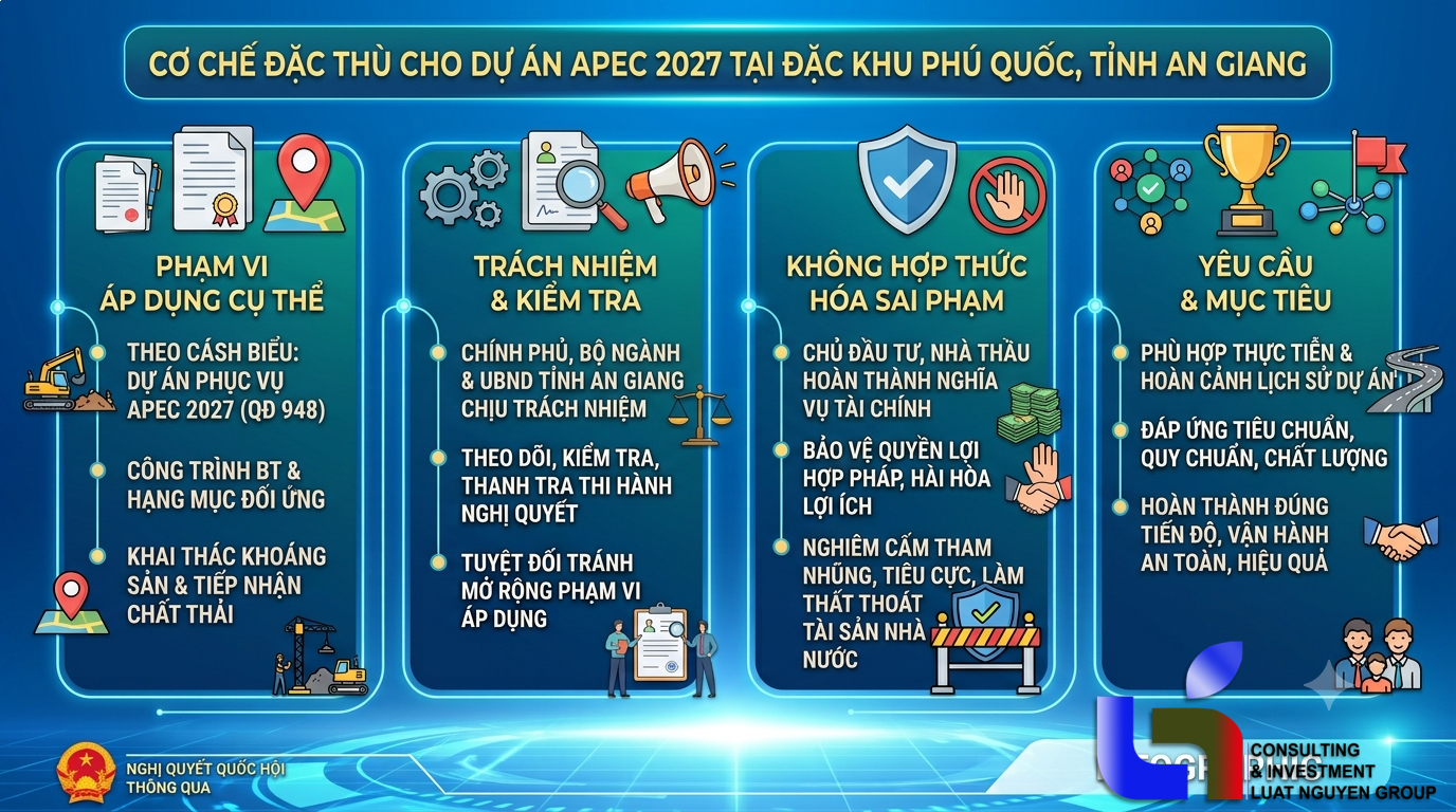 Quốc hội duyệt cơ chế cho APEC 2027: Siết chặt quản lý