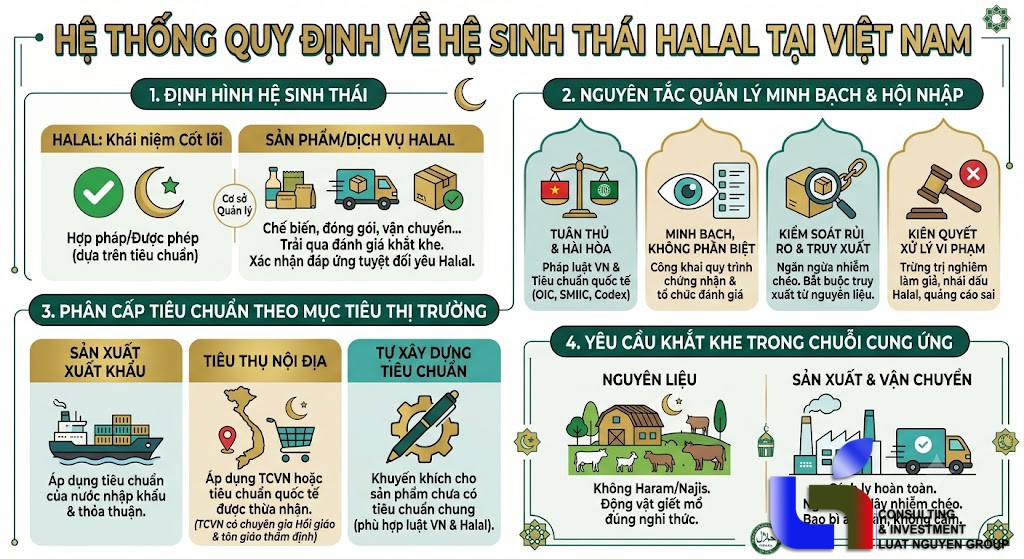 Quản lý chất lượng và chính sách phát triển ngành công nghiệp Halal