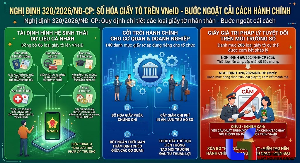 Nghị định 320/2026: VNeID thay thế 206 loại giấy tờ