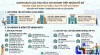Nghỉ việc, nộp hồ sơ nhận bảo hiểm thất nghiệp ở đâu tại TPHCM?
