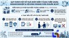 Đề xuất lùi thời gian áp dụng quy định mới về HĐĐT 2026