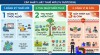 Đăng Ký Thuế 2026: 3 Nhóm Đối Tượng Mới Cần Biết