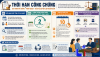 Thoi han cong chung - HỆ THỐNG LUẬT NGUYỄN - DỊCH VỤ LUẬT - TÀI CHÍNH KẾ TOÁN - THUẾ