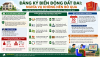 Dang ky bien dong dat dai - HỆ THỐNG LUẬT NGUYỄN - DỊCH VỤ LUẬT - TÀI CHÍNH KẾ TOÁN - THUẾ