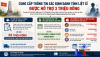 Cung cấp thông tin xác định danh tính liệt sĩ được hỗ trợ 3 triệu đồng