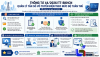 Miễn kiểm tra tần số ba năm cho tổ chức, cá nhân tuân thủ tốt