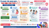 5 khoản tiền, quyền lợi khi sinh con thứ 2 từ 01/7/2026