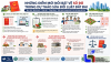 Sổ đỏ có thể thay đổi ra sao khi sửa Luật Đất đai?