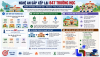 Nghệ An tái cấu trúc mạng lưới trường học quy mô lớn