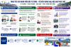 Kỷ cương giải ngân vốn đầu tư công và áp lực tăng tốc hạ tầng