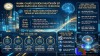 Chuyển đổi số ngành Ngân hàng 2026: Trọng tâm dữ liệu và AI