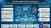 Đột phá hoàn thuế GTGT 2026: Lời giải khơi thông dòng tiền doanh nghiệp bằng AI & Data