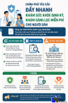 Đẩy nhanh khám sức khỏe miễn phí, bảo đảm quyền lợi người dân