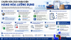 Hàng hóa lưỡng dụng phải khai mã nhận diện trên tờ khai