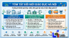 Đổi mới đánh giá học sinh: Bước ngoặt tuyển sinh lớp 10 Hà Nội