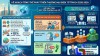 HCM thúc đẩy thương mại điện tử xuyên biên giới 2026-2030: Làn sóng AI trở thành động lực xuất khẩu mới